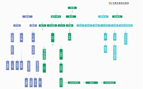 平顶山煤业股份有限公司什么级别中国平煤神马集团公司？