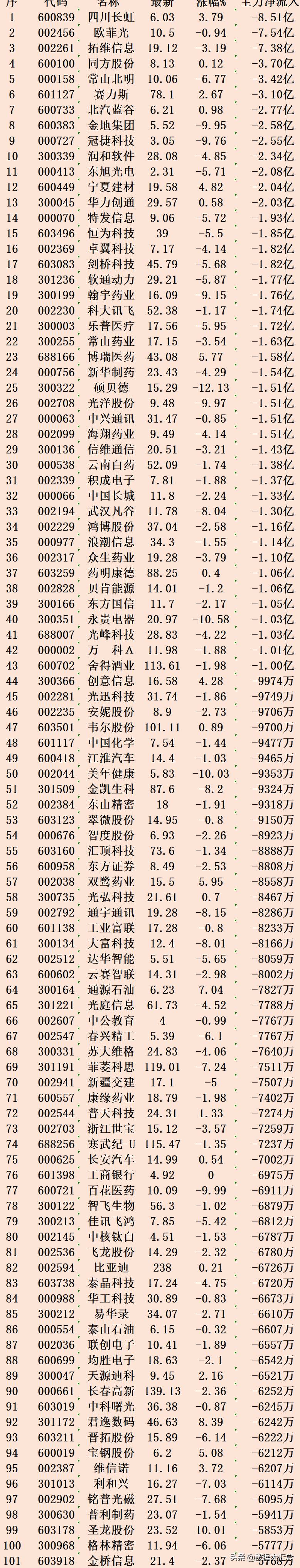 泰晶科技股票为什么下跌300184股票怎样跌的这么利害？