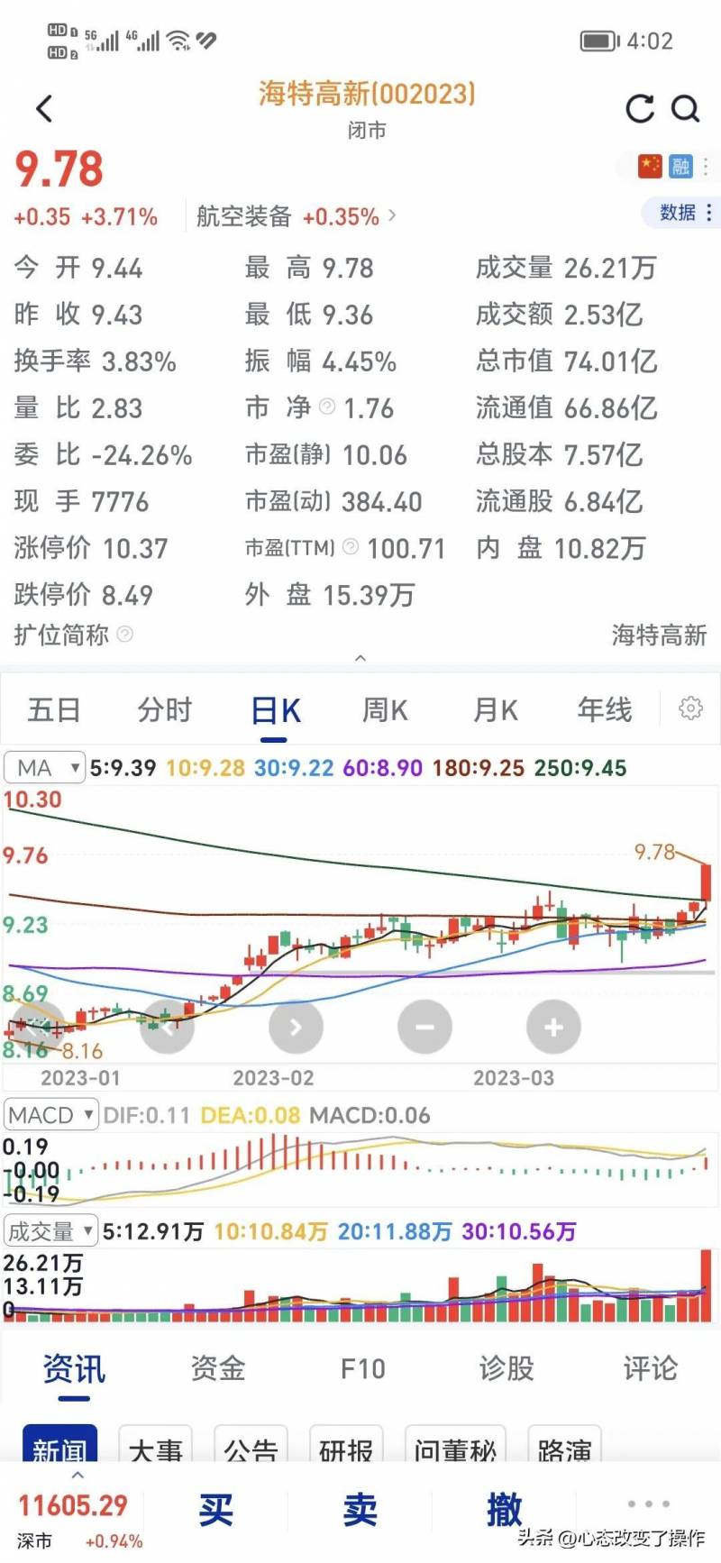 002023股票如何操作？