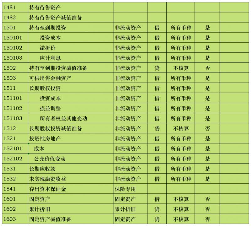 新会计准则会计科目