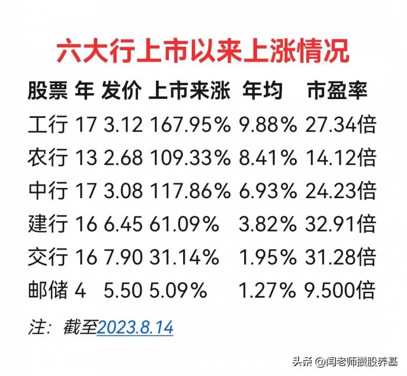 建行和工行股票比较哪个好些知乎现在买进工行和建行？