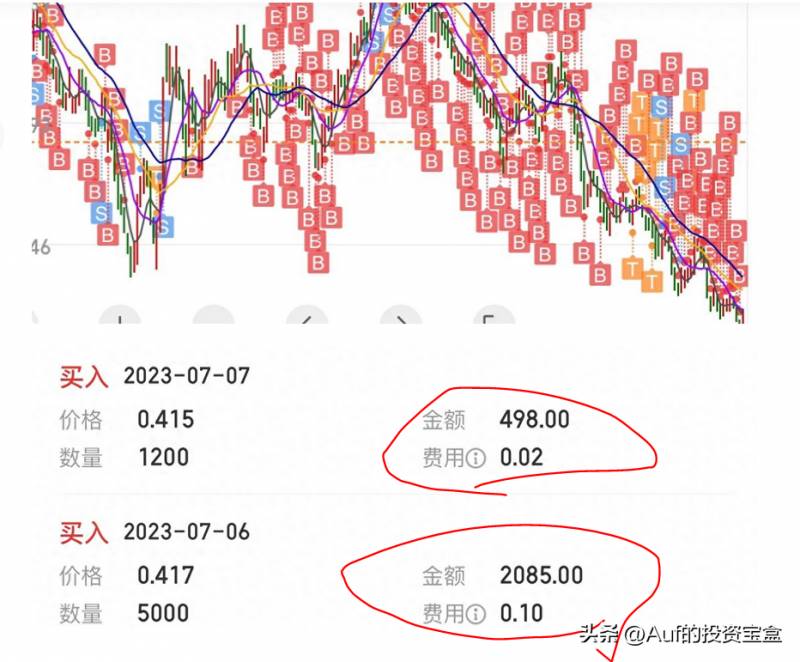 证券投资过程中如何进行基本分析？