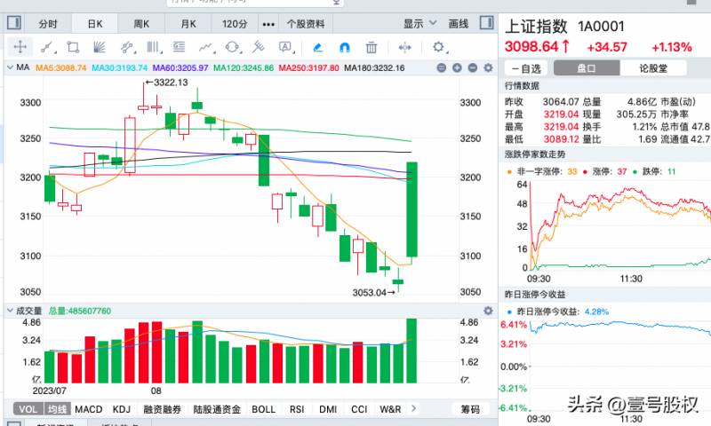 为什么股票会缺乏动力？