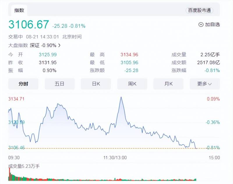 为什么股票会缺乏动力？