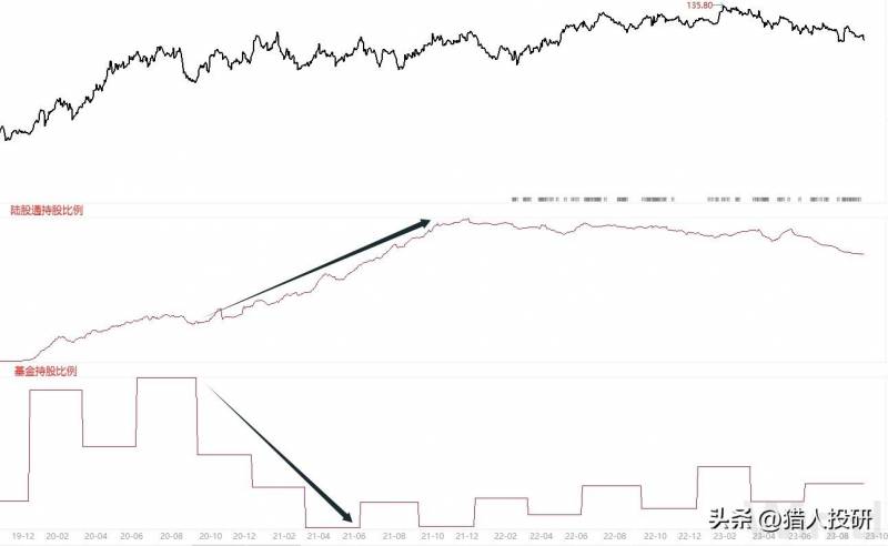 基金持仓比例超过100风险高吗？