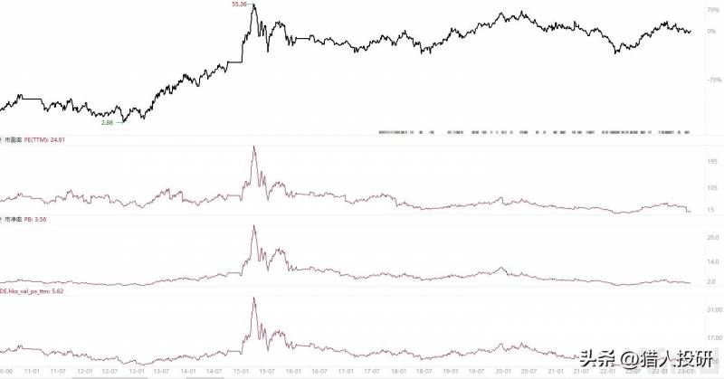 基金持仓比例超过100风险高吗？