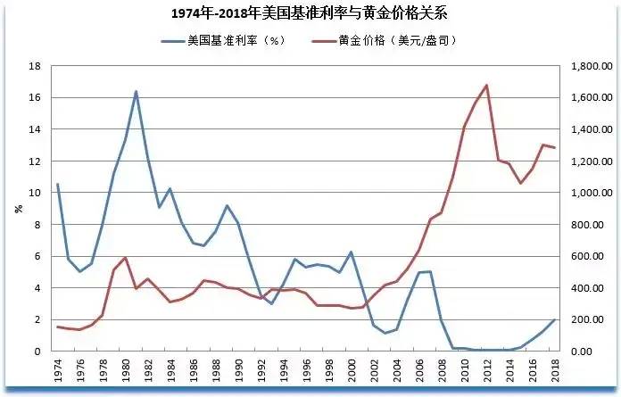 comex黄金连续是什么意思comex黄金期货有6月又有12月？