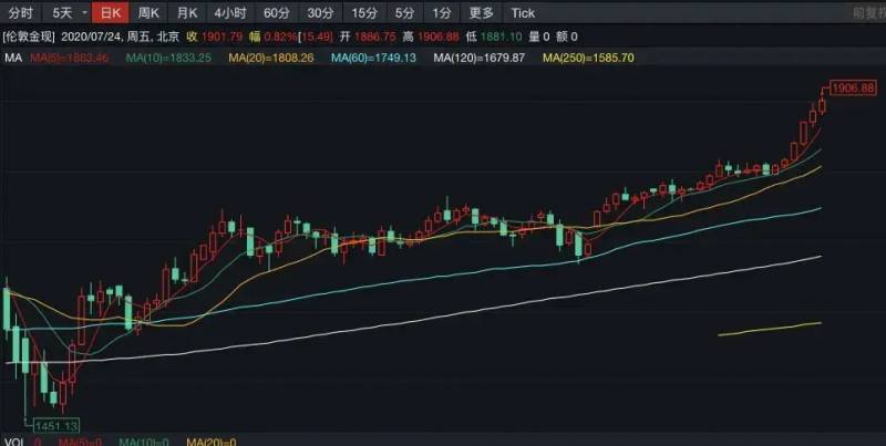 comex黄金连续是什么意思comex黄金期货有6月又有12月？