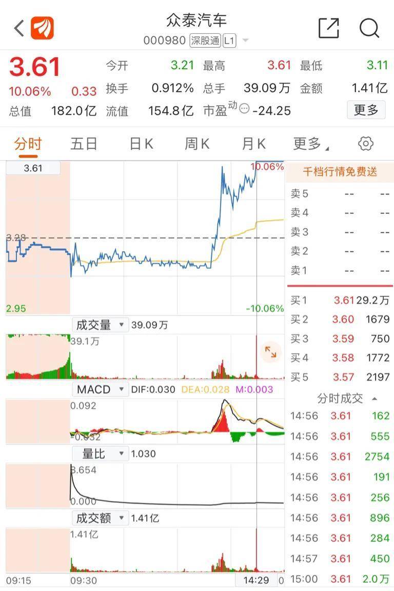 众泰汽车股票历史最高价是多少？