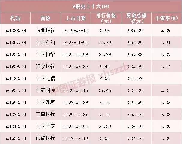 三峡能源中签率