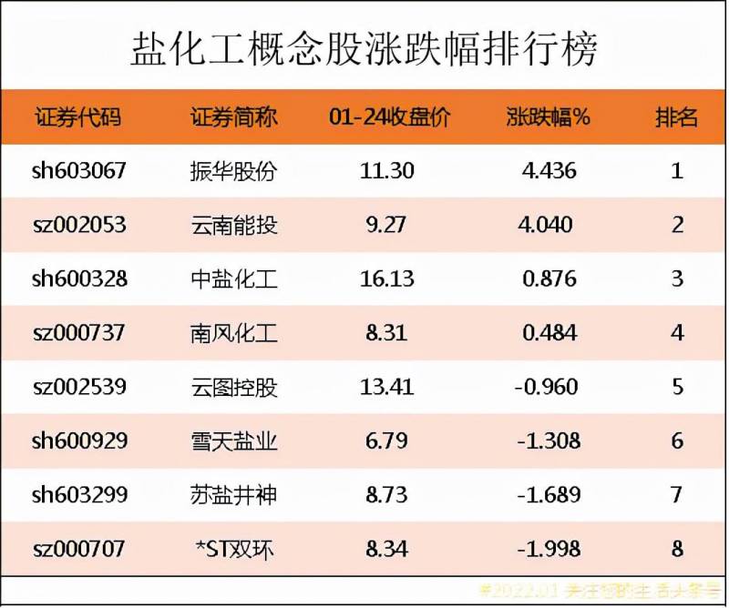 盐业的龙头是哪些股票？