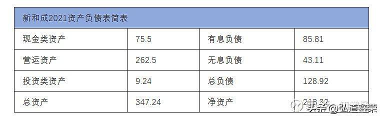 新和成是什么股票新和成这只股票值得买吗？