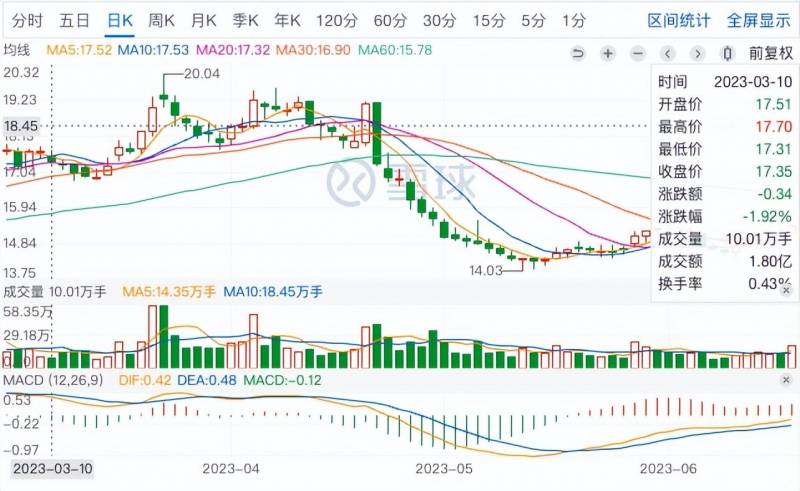 谈生益科技吧股票行情如何？