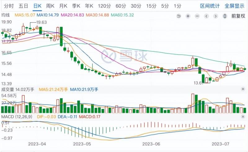 谈生益科技吧股票行情如何？