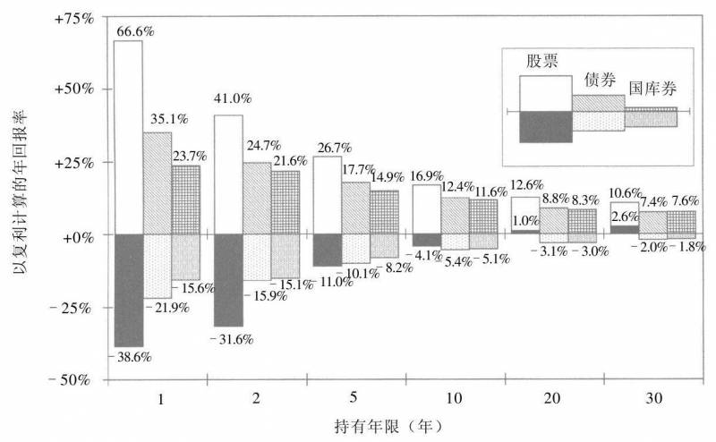 股票国库券是什么意思？