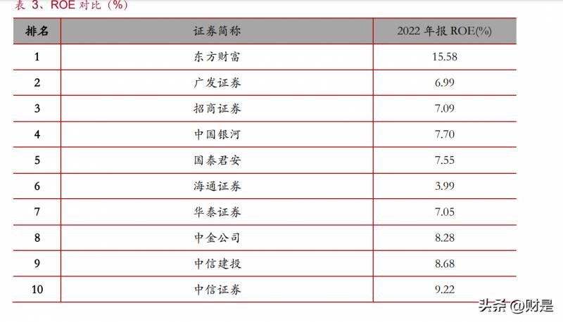 东方财富上市公司资料怎么查询？