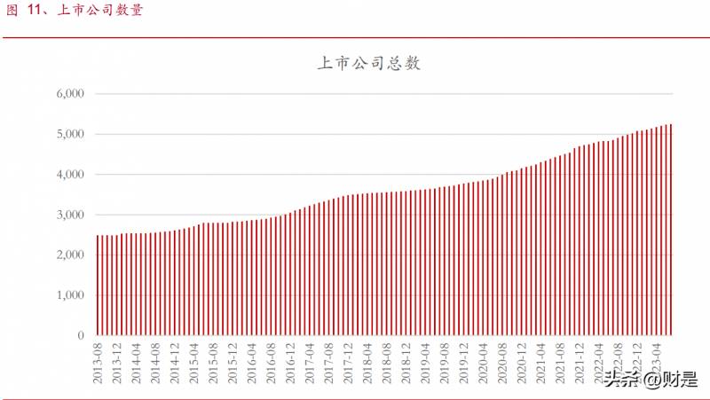 东方财富上市公司资料怎么查询？