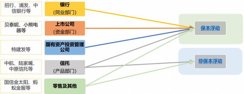 证券公司收益凭证是什么？