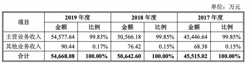 水塔醋业股份有限公司为什么叫水塔？