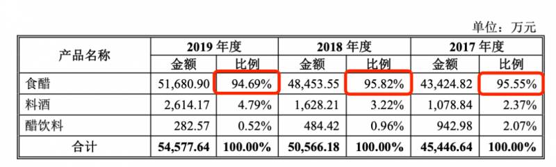 水塔醋业股份有限公司为什么叫水塔？