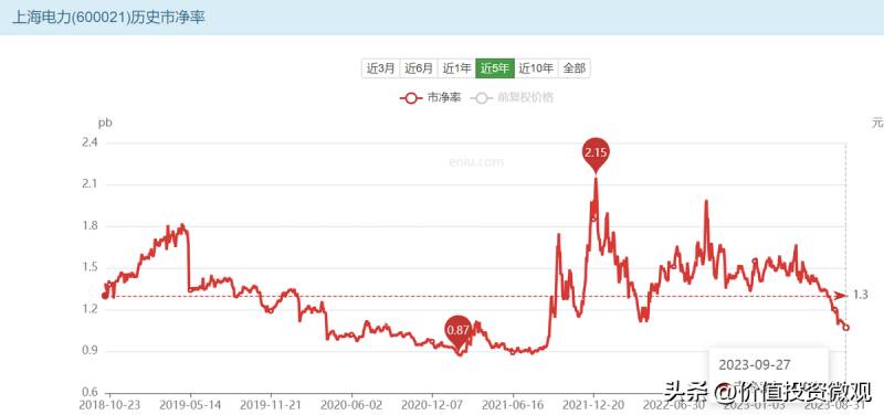 上海电力股份有限公司属于什么公司上海电力股份有限？