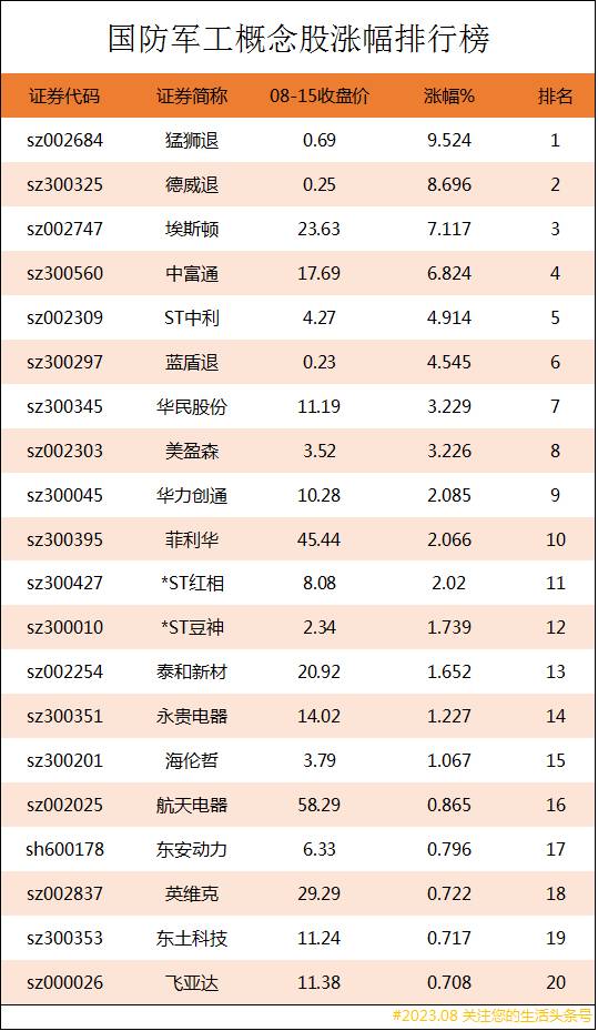 中证国防对比军工龙头股票有哪些？