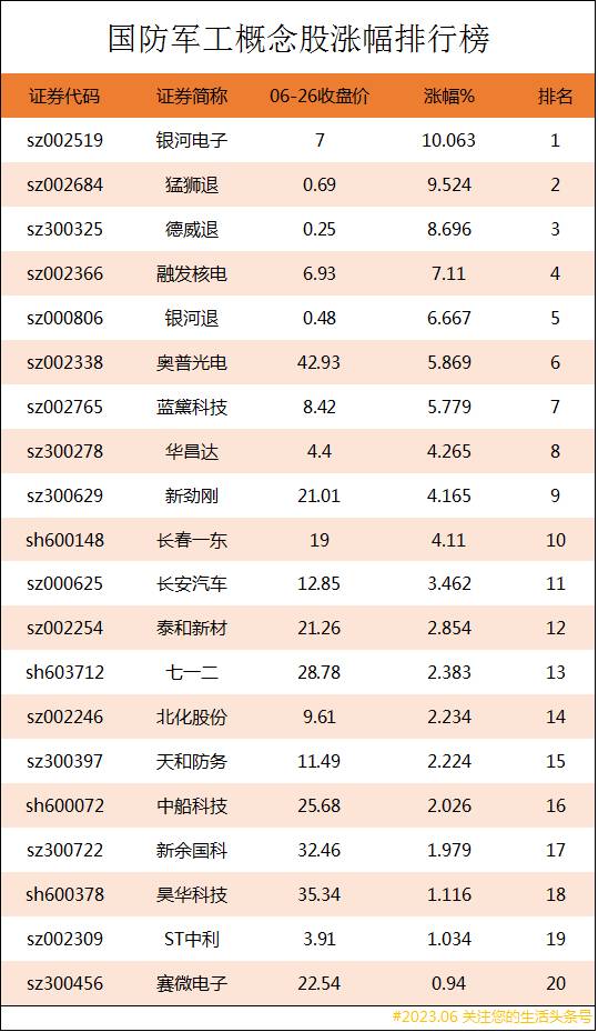 中证国防对比军工龙头股票有哪些？