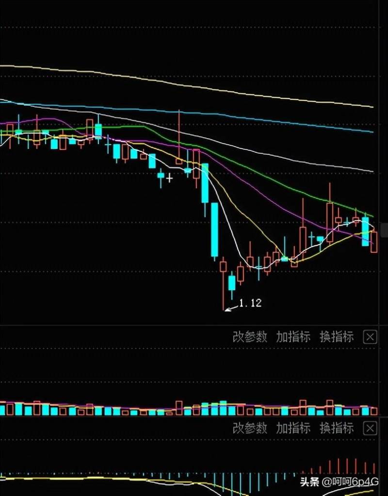 搜于特重整之后股票会怎样破产重组对股民有什么影响？