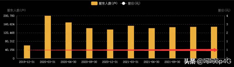 搜于特重整之后股票会怎样破产重组对股民有什么影响？