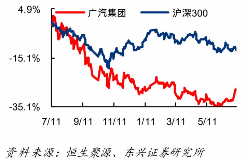 广汽集团股票是哪个概念？