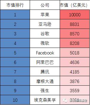 诺基亚股票价格多少诺基亚市值最高的时候？