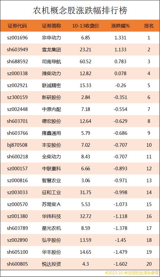 农机股票有哪些龙头？