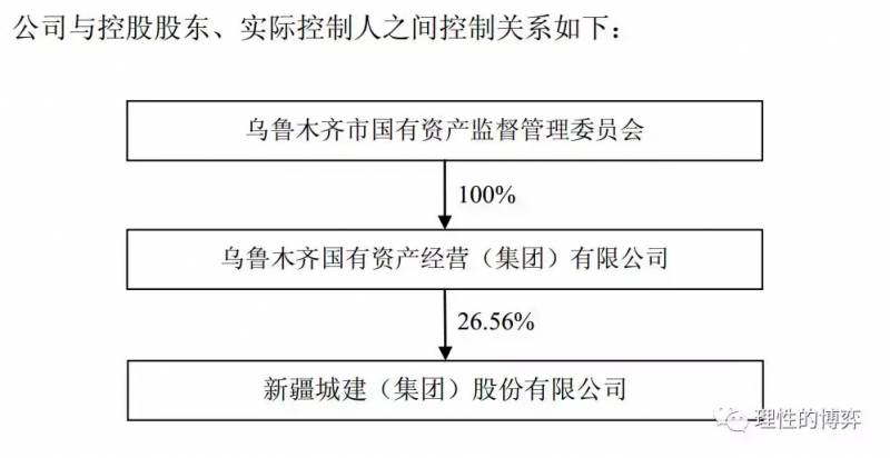 股票新疆城建为什么改名.新疆城建股票分析？