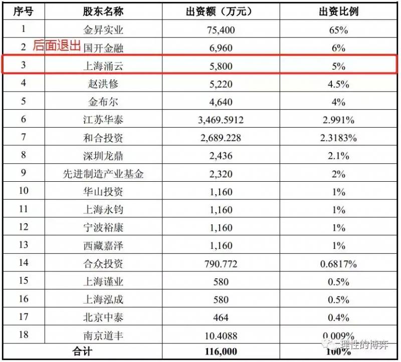 股票新疆城建为什么改名.新疆城建股票分析？