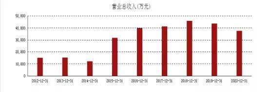 朗玛信息股票为什么下跌了二三倍？