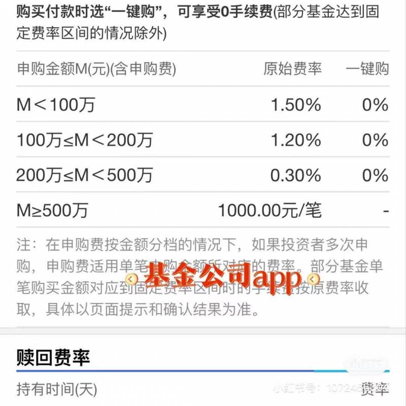 易方达精选股票基金怎么买如何购买基金？