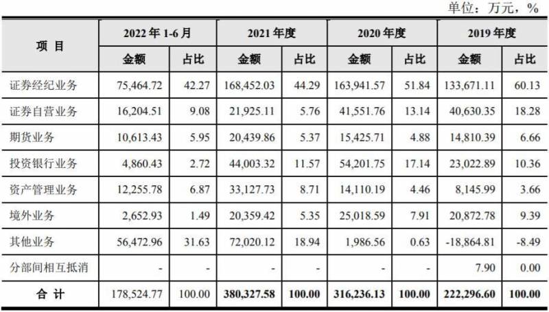 信达证券股份有限公司