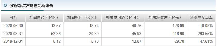 信达奥银股票都有哪些基金？