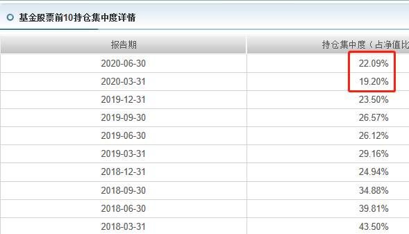 信达奥银股票都有哪些基金？