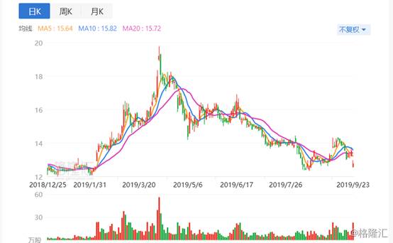 龙蟒佰利联今天股票如何伯利联今天为什么停牌002601？