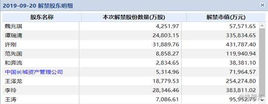 龙蟒佰利联今天股票如何伯利联今天为什么停牌002601？