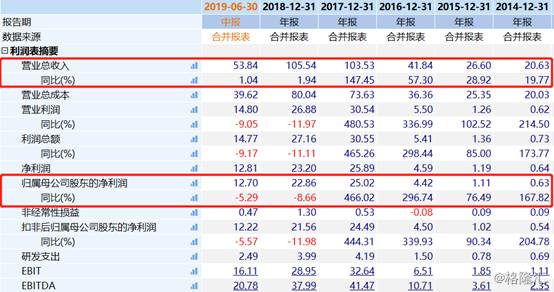 龙蟒佰利联今天股票如何伯利联今天为什么停牌002601？