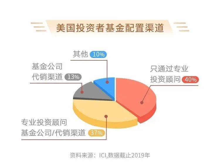 投资顾问是做什么的？