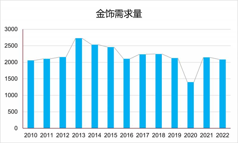 黄金的价格是由什么决定的？