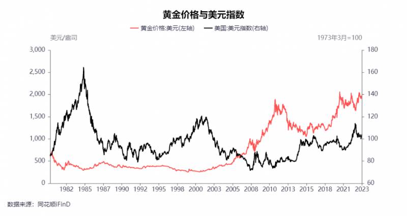 黄金的价格是由什么决定的？