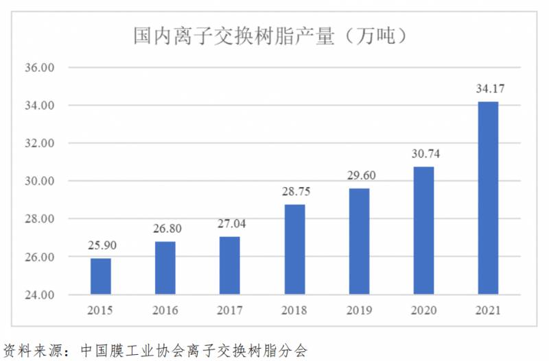 广东高科技精细化工股票有哪些？