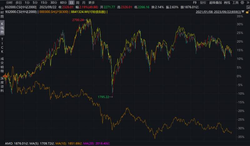 农开债与国开债基金买哪个好？