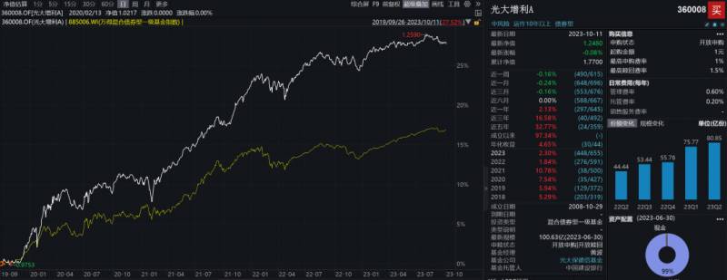 农开债与国开债基金买哪个好？