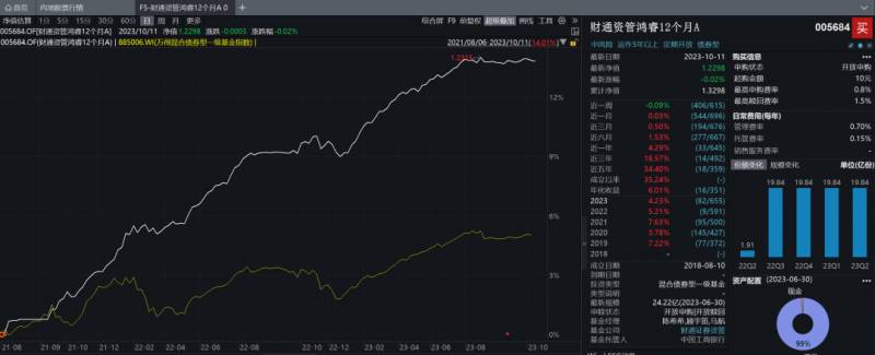 农开债与国开债基金买哪个好？