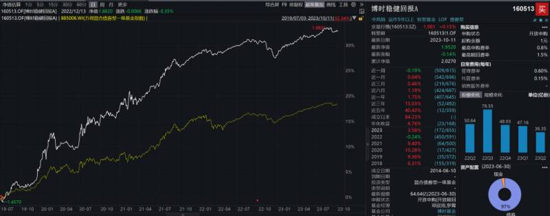 农开债与国开债基金买哪个好？